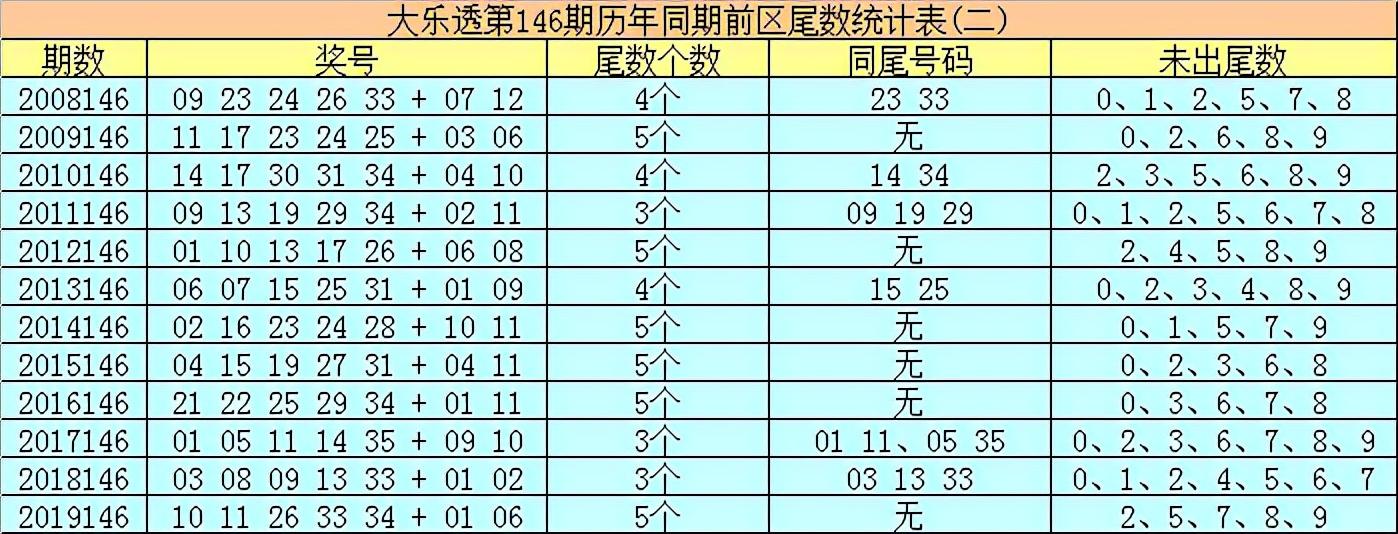 揭秘大乐透20,345期开奖结果，幸运数字的碰撞与期待