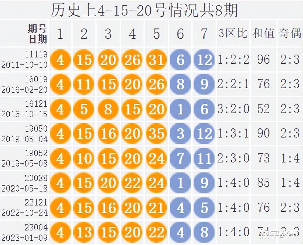 2043年香港开马结果，历史与未来的交汇