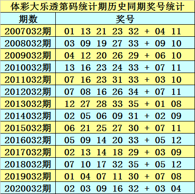 2013年香港开码结果，历史回顾与影响分析