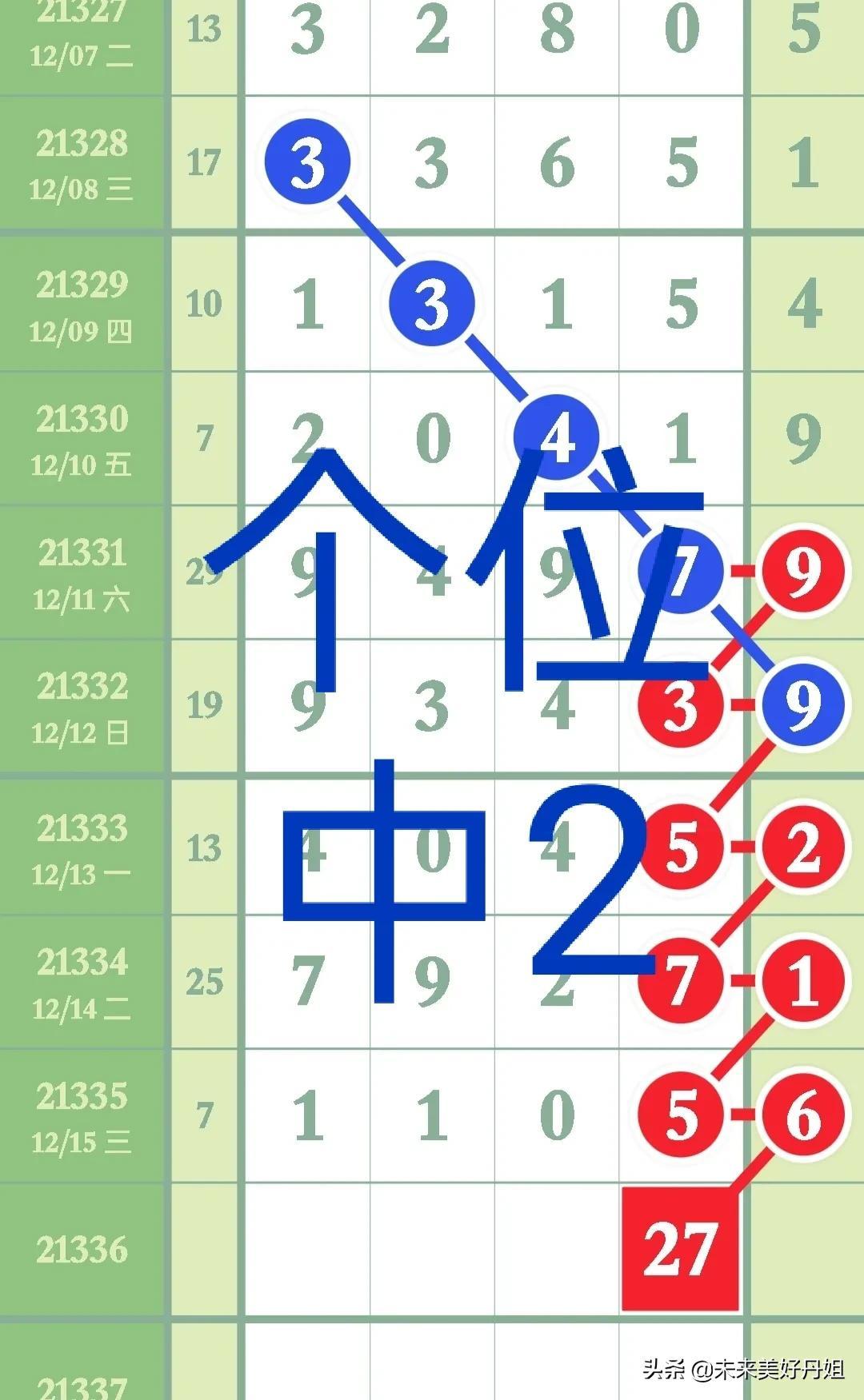 排列5开奖结果，揭秘前天的幸运数字