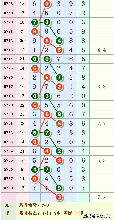 排列五开码结果揭晓，201年7月3日，幸运数字的闪耀时刻
