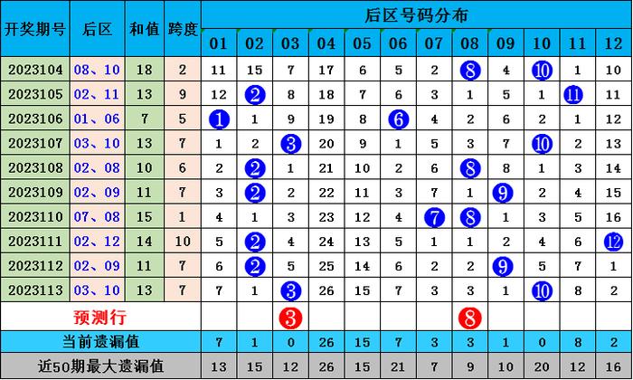彩票免费预测号码，快八的玄学与理性