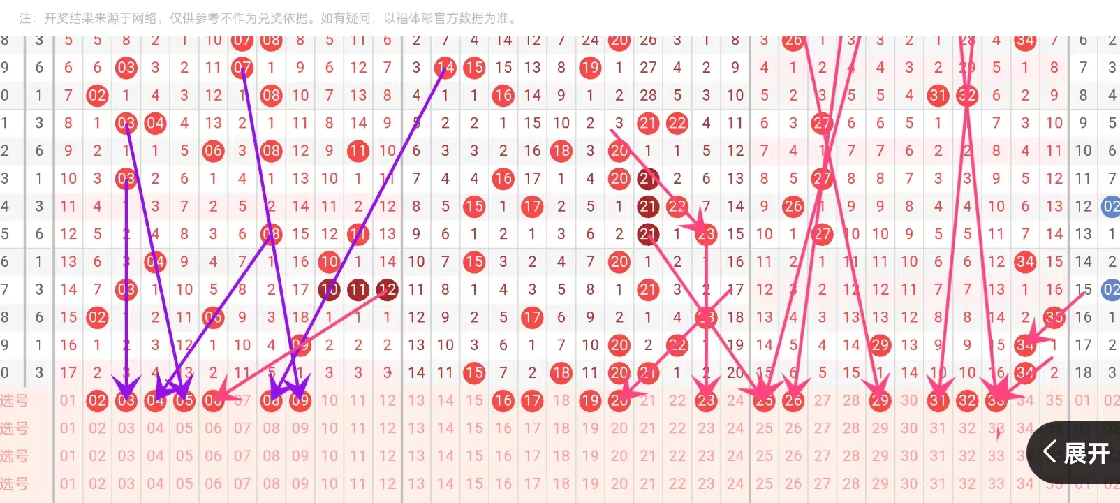 探索大乐透走势图，最近一期的奥秘与趋势分析