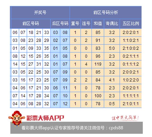 探索大乐透走势图，揭秘最近100期彩经网旧版背后的秘密