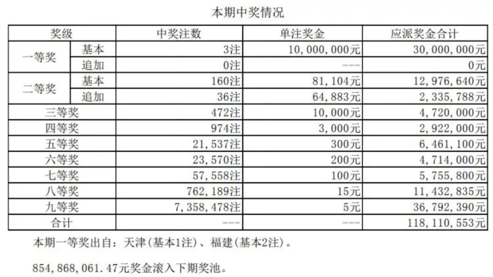 今日大乐透开奖结果揭晓，梦想与幸运的碰撞
