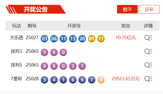 大乐透透开奖结果七星彩