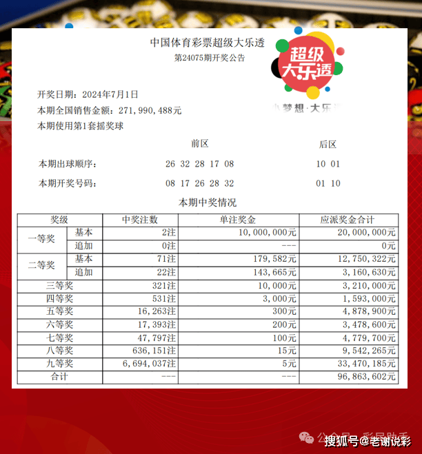 超级大乐透，揭秘最新开奖结果与购彩攻略
