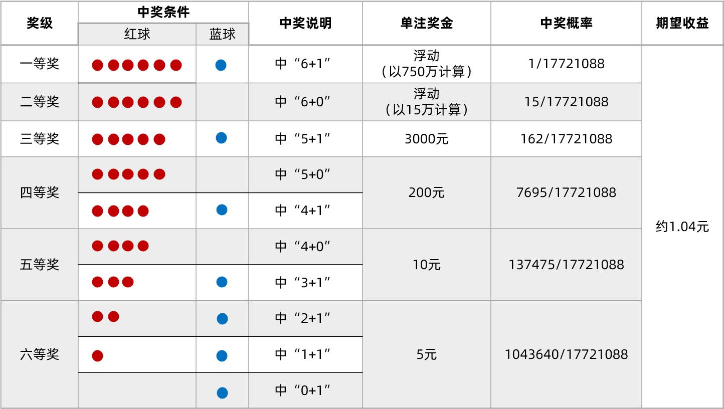 探索大了透3加1的奥秘，揭秘彩票中的概率与期望