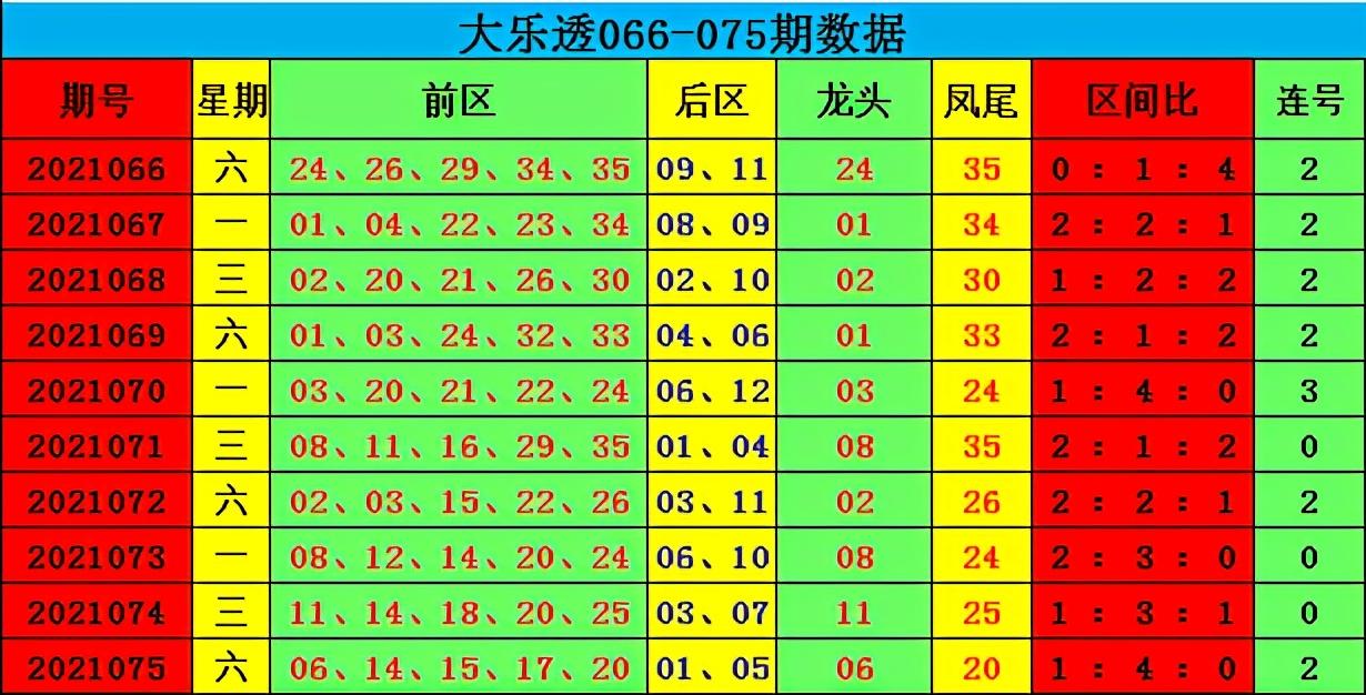 大了透21076期开奖结果