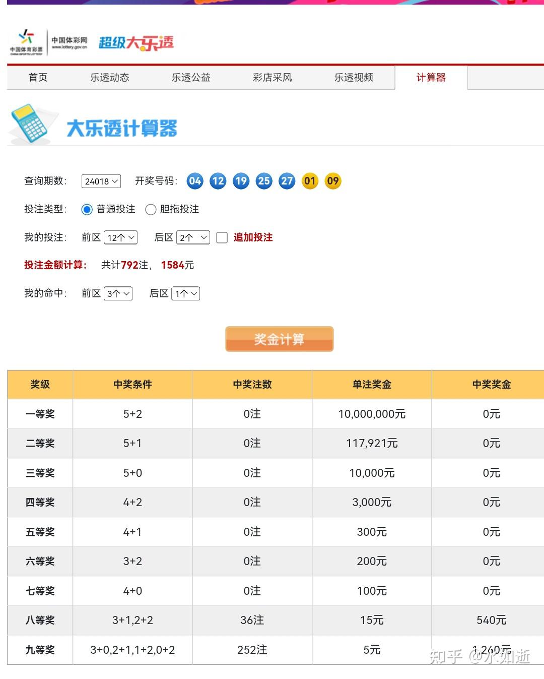 揭秘大乐透31选7的玩法与价格解析