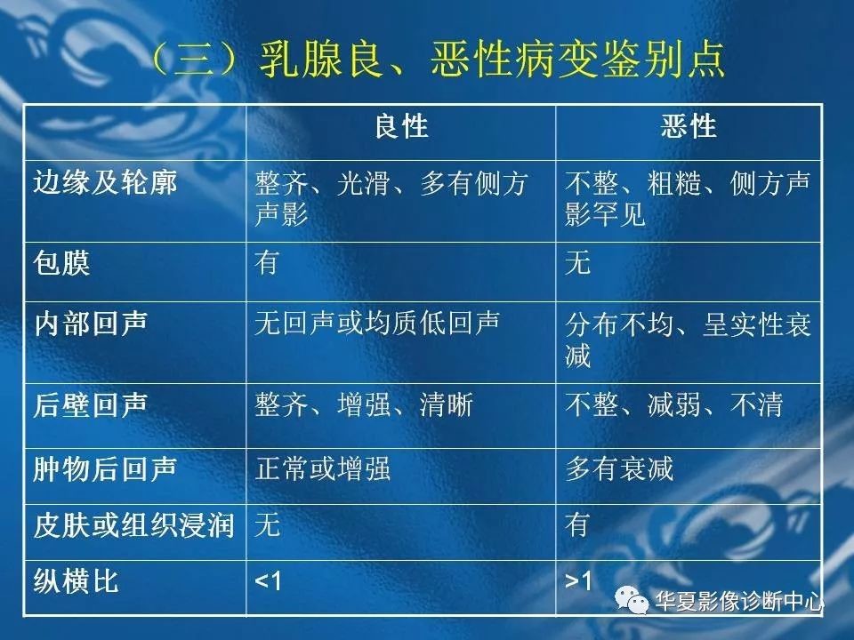 乳透边缘出现大颗粒，成因、影响与应对策略