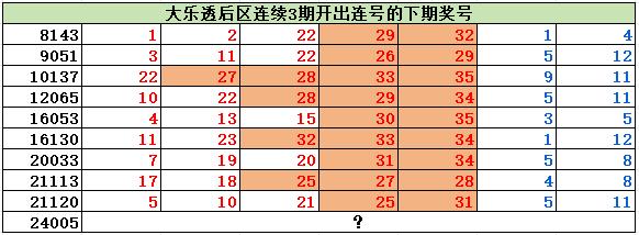探索大乐透后区跨度与振幅的奥秘，揭秘中奖新视角