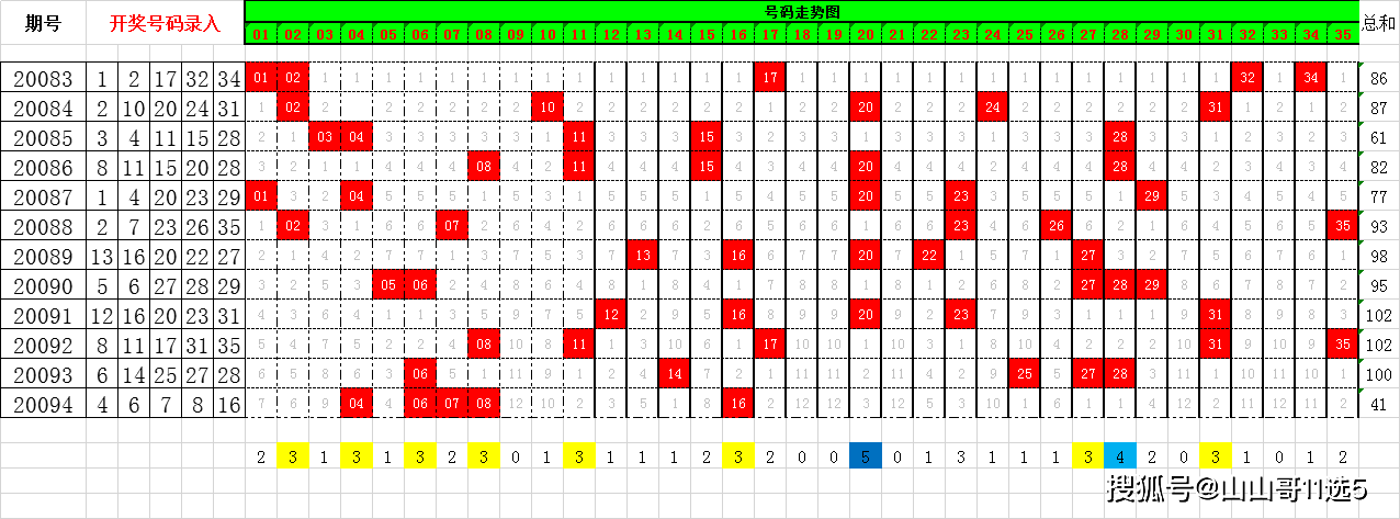 往期大乐透彩票开奖查询，揭秘数字背后的幸运与智慧