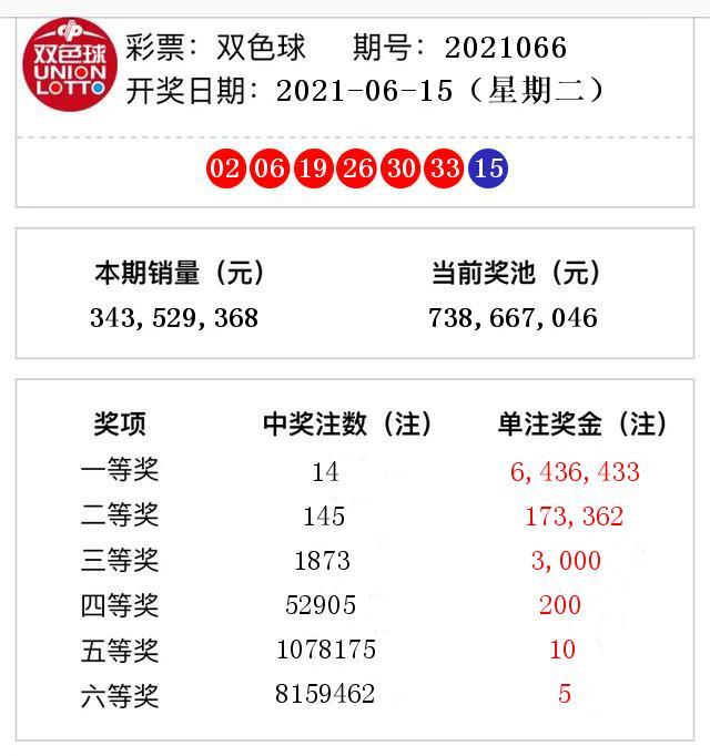 2019年双色球开奖结果回顾与查询指南