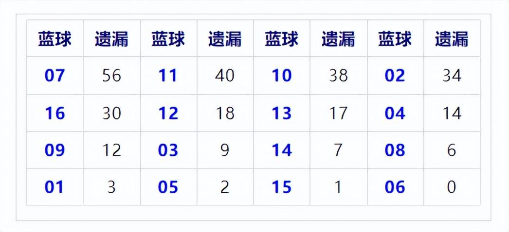 探索中国彩票文化—体彩大乐透、福利双色球与开奖结果揭秘