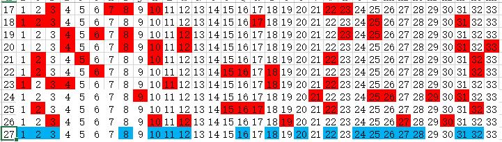 今日双色球开奖号预测，科学理性分析，乐享购彩乐趣