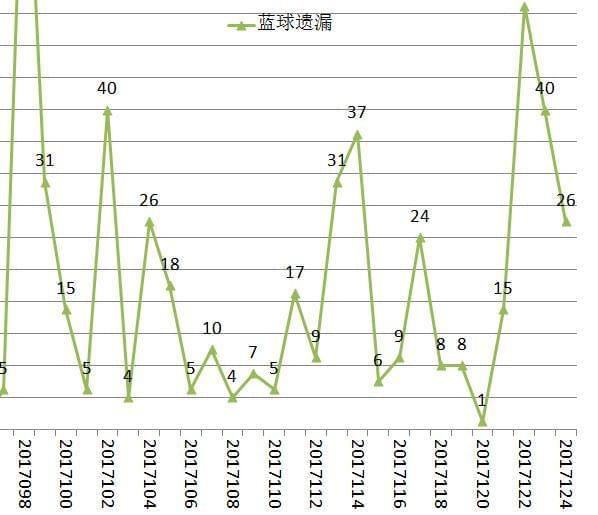 今日双色球开奖揭秘，如何查询及分析最新中奖金额