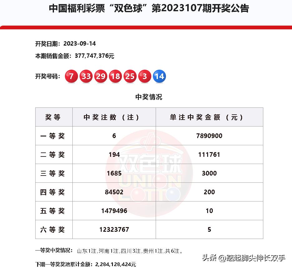 今日双色球开奖号结果查询全攻略，揭秘幸运数字的奥秘