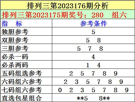 176期彩票预测，理性分析，谨慎投注