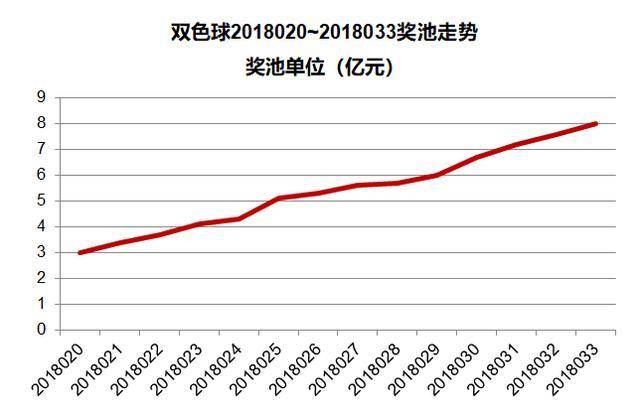 今晚揭晓，双色球结果背后的数字魔法与期待
