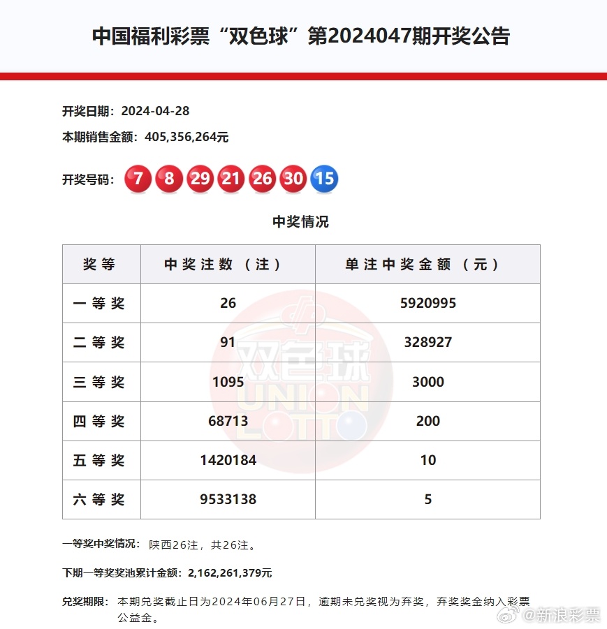今晚双色球，揭秘一等奖的神秘面纱