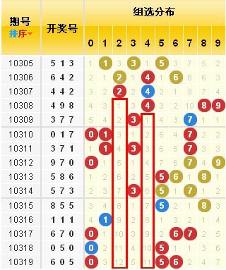 福彩3D豹子出号规律探析，揭秘数字背后的奥秘