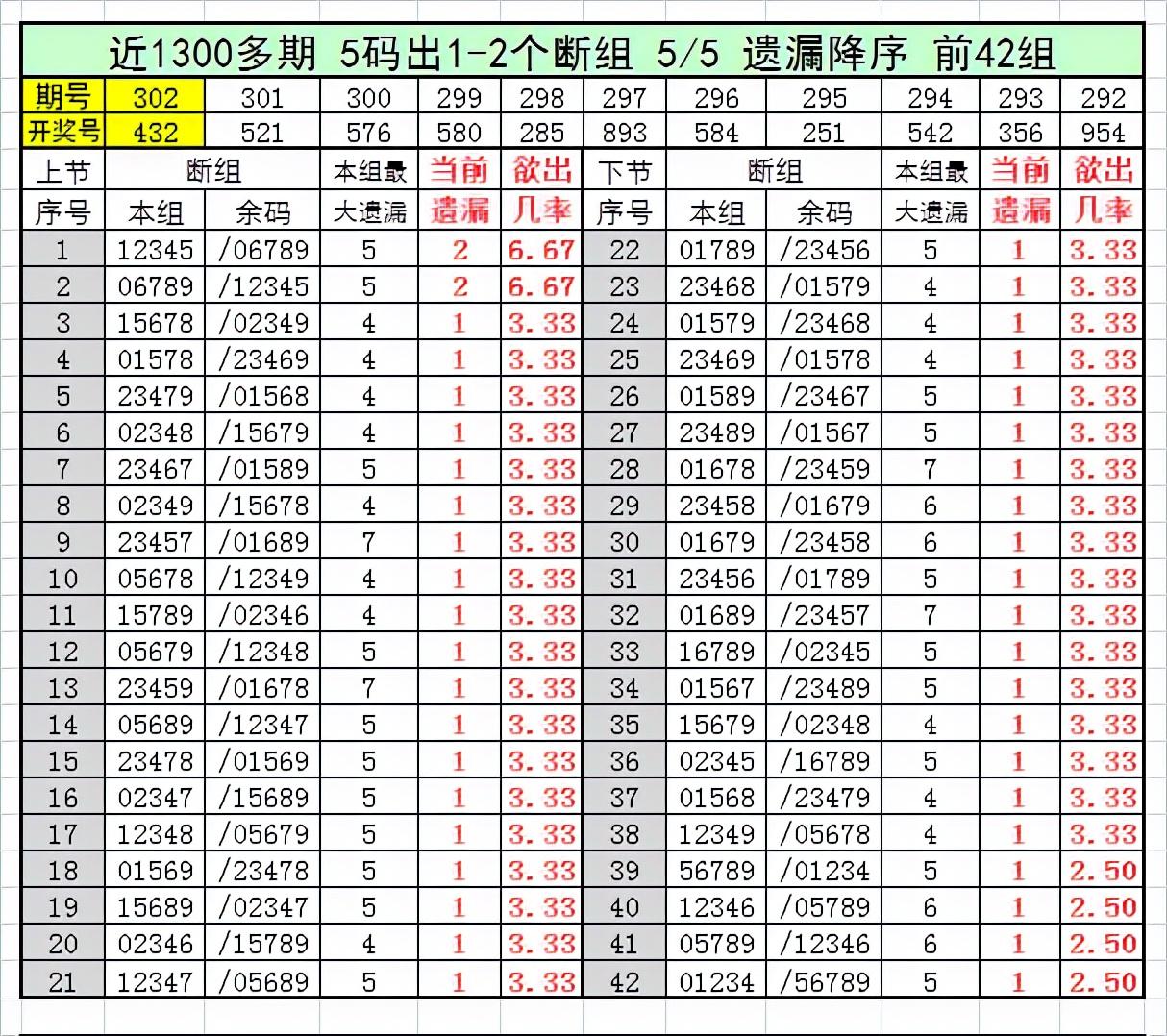 今晚揭晓，3D福彩的神秘号码