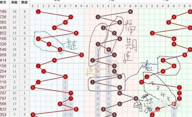 彩票网走势图表，揭秘数字背后的秘密