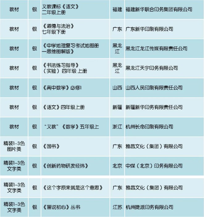 探秘中国福利彩票双色球，中奖号码查询结果揭晓