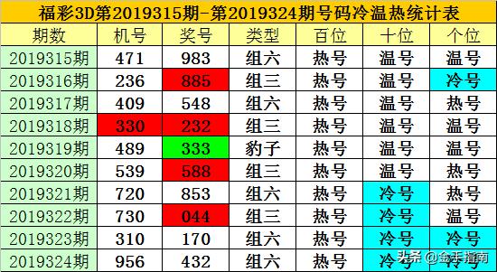 2019年5月中国福利彩票中奖号码查询结果揭晓，幸运的数字与梦想成真的瞬间