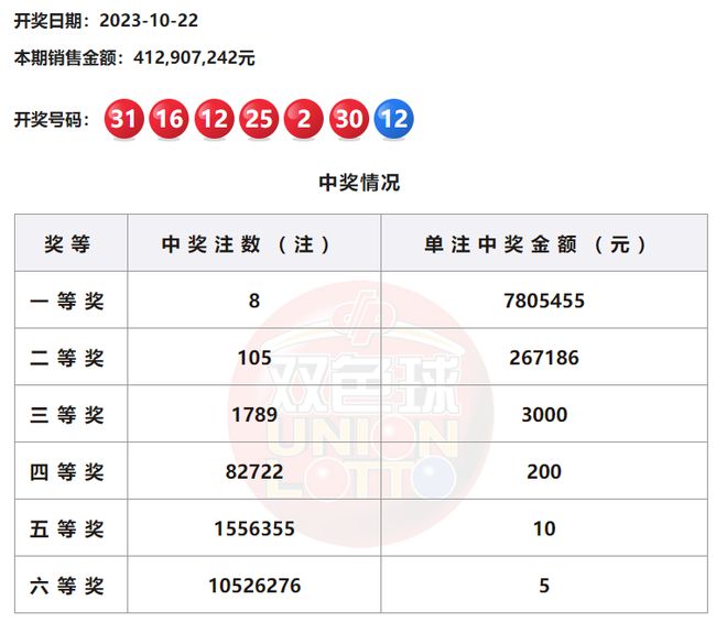 探索中国福利彩票双色球，中奖号码查询与资料解析