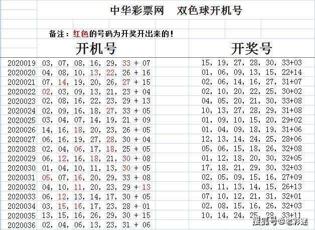 探索中彩福利彩票双色球走势的奥秘