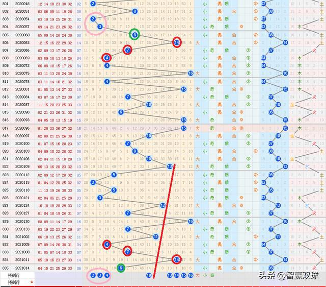 探索中国福利彩票双色球走势图，带连线的奥秘与策略