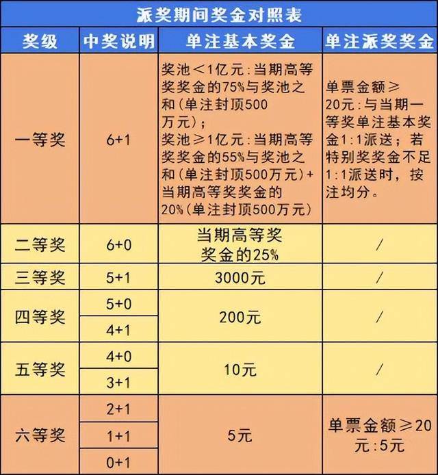 探索中国福利彩票双色球，从历史走势图表中寻找规律
