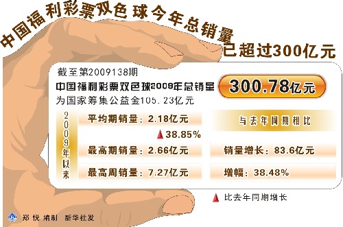 探索中国福利彩票双色球，从走势图到爱彩网的奥秘
