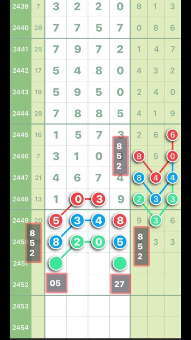 探索中国福利彩票双色球走势图，星彩网上的数字奥秘