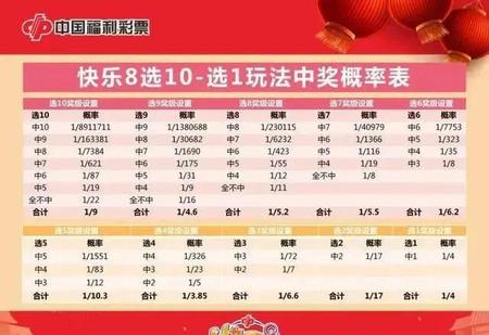 快了8,揭秘中奖概率的奥秘