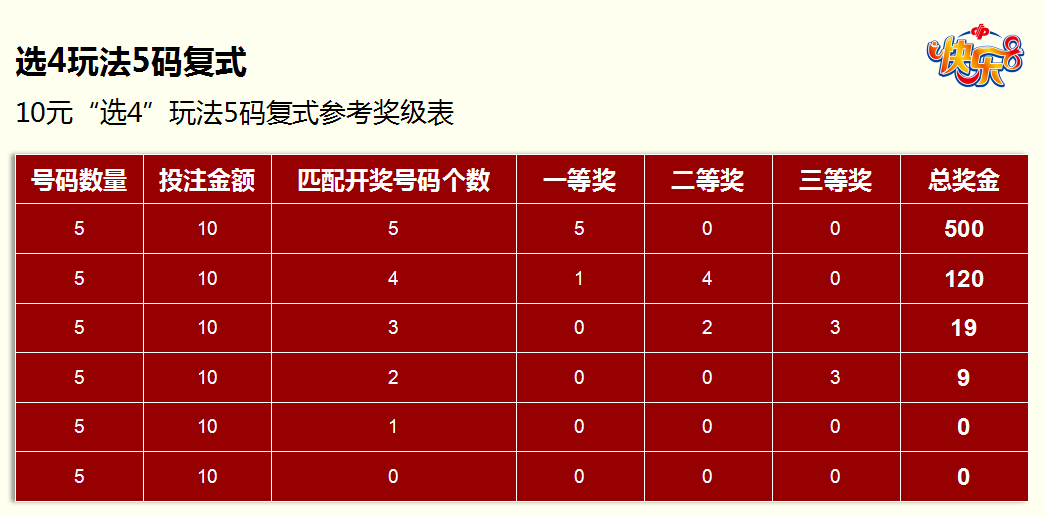 快乐8单式中奖号码截止时间全解析