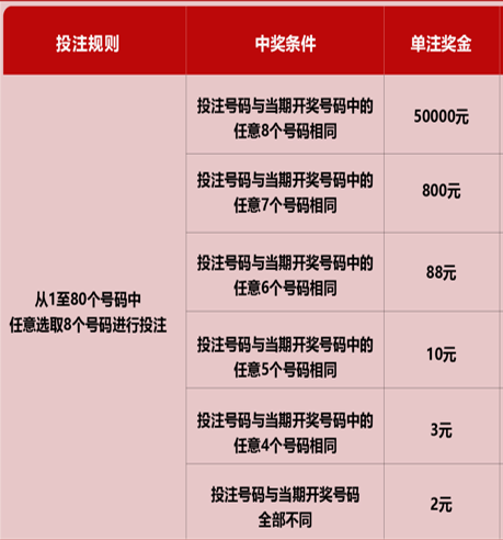 快乐8开奖号码中5个号，解锁惊喜与幸运的钥匙