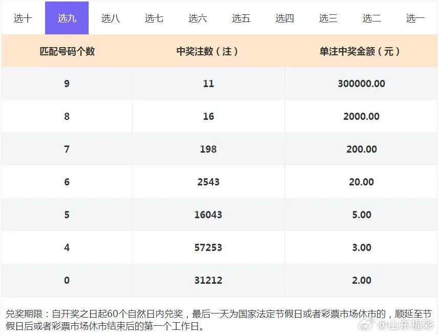 快乐8开奖号码结果2019年3月5日，幸运的数字与生活的美好