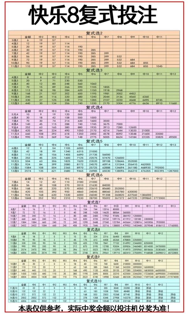 快乐8开奖号码结果2021186