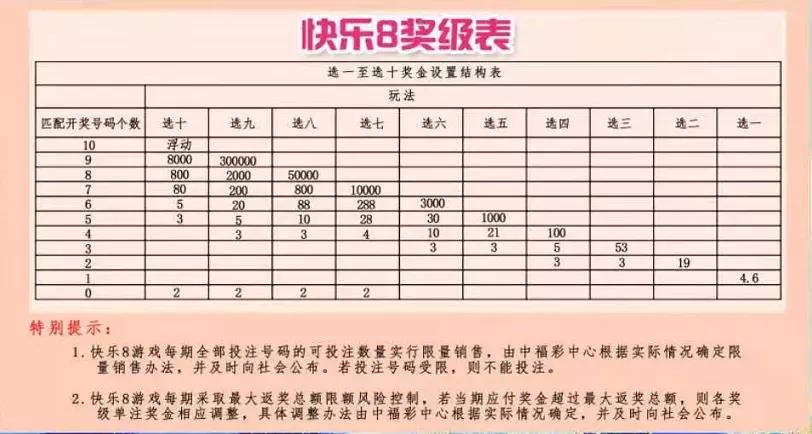 快乐8开奖结果，福彩今日中奖金表揭秘