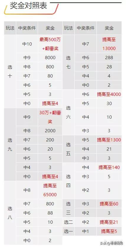 快乐8开奖结果中67期，揭秘幸运数字，共享喜悦时刻