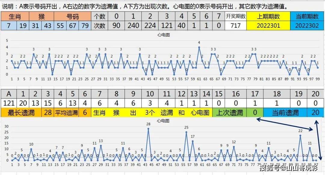 数据分析