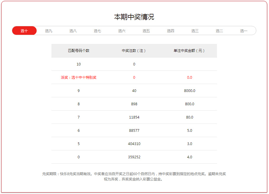 快乐8开奖结果中出惊喜，20165期揭秘与幸运故事
