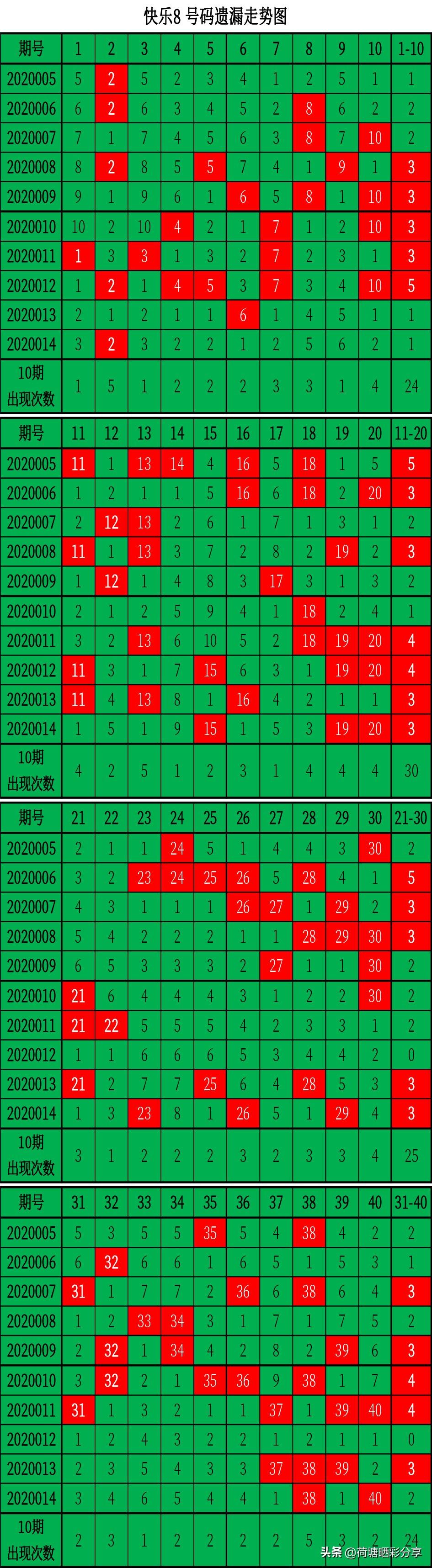 快乐8开奖结果号码2015年，探寻数字背后的幸运与喜悦