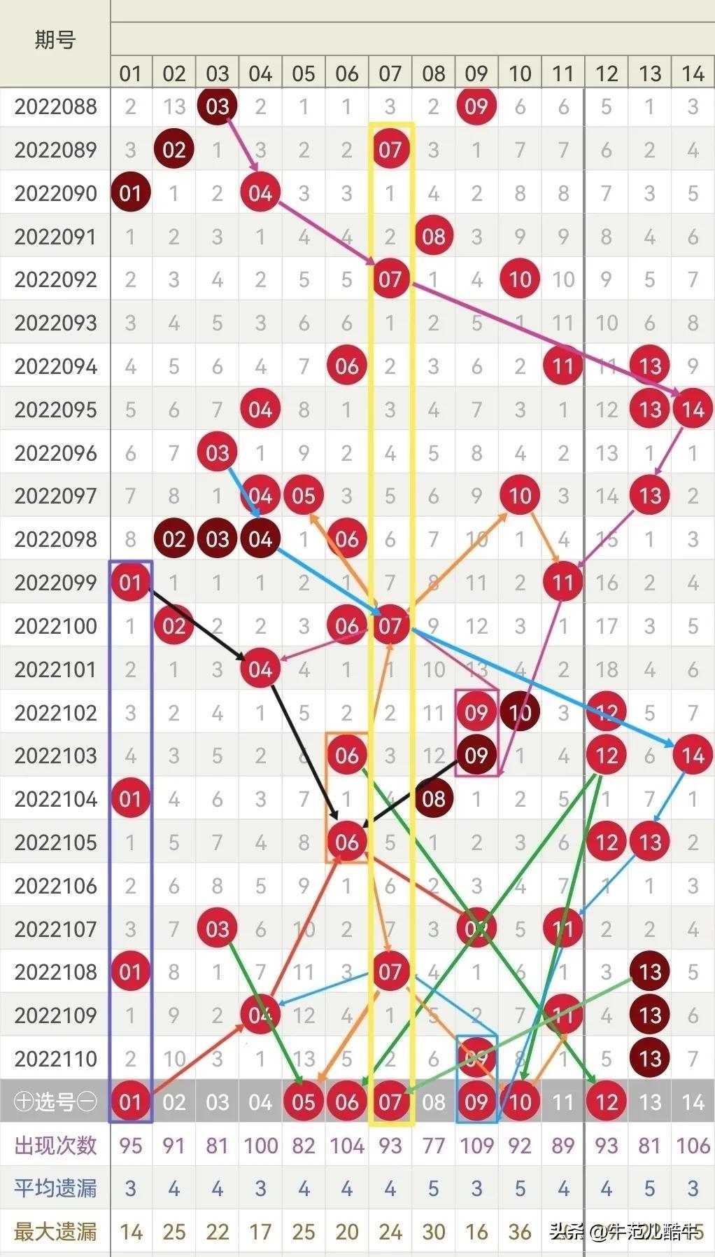 最新双色球查询结果揭晓，幸运数字与中奖秘籍