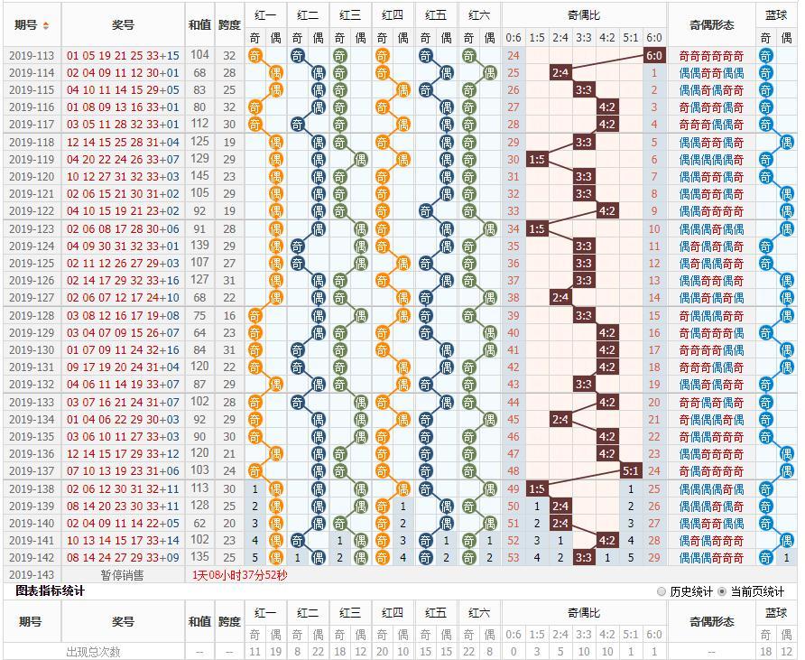 探索双色球最新综合走势图，洞悉数字背后的奥秘