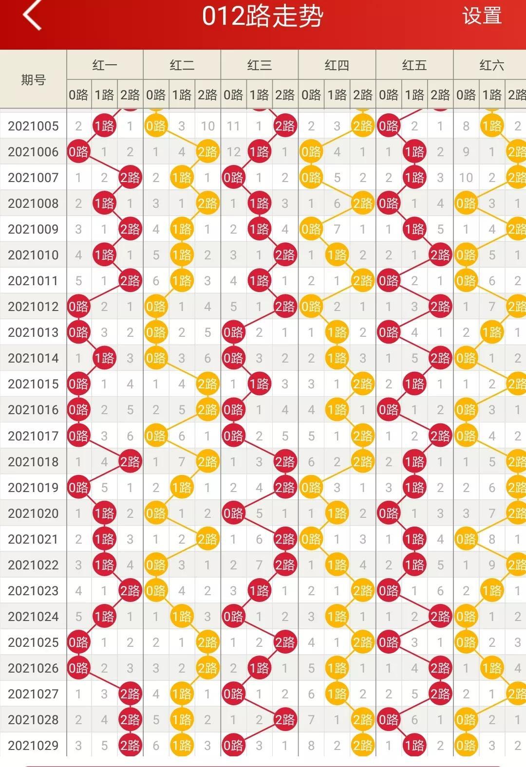 探索双色球最新综合走势图，揭秘数字背后的奥秘