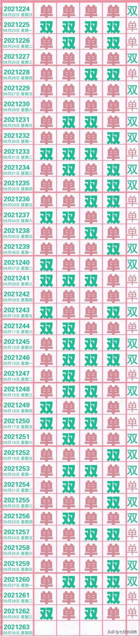 排列五，探寻开奖基本走势图中的感觉艺术